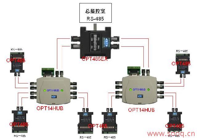 rs485多机通信远程监控方案