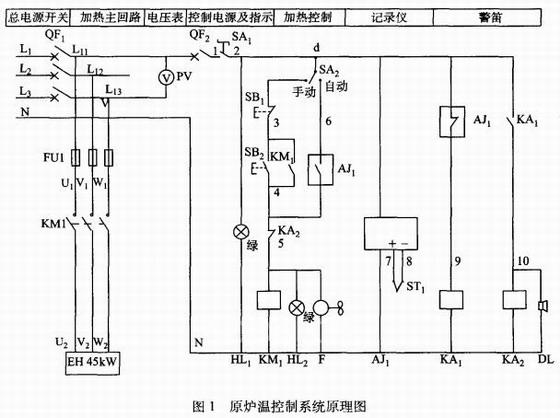 摘要:针对工厂常用烘干设备及热处理设备的原控制系统进行了分析。着重阐述了固态继电器的原理、性能,并和交流接触器作了比较,提出了利用固态继电器代替交流接触器控制炉温的方法,设计出原理图,应用于现场实际。有效提高了控温精度,而且改善了工作环境。 关键词:热处理炉;炉温控制;固态继电器 在工厂生产中用于工件烘干及热处理的设备很多。如箱式电炉、红外线加热炉、熔化炉、干燥箱、井式回火炉、淬火炉、高温盐炉、中温盐炉和油炉等,其工作温度在0~1200之间。此类设备有的外购,有的系公司自行设计生产,大多设备控制柜老化